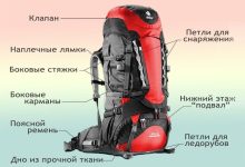 Photo of Как выбрать туристический рюкзак мужской купить